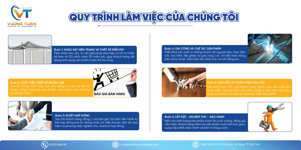 QUY TRÌNH LÀM VIỆC CỦA CHÚNG TÔI – CHUYÊN NGHIỆP – ƯU TIÊN KHÁCH HÀNG